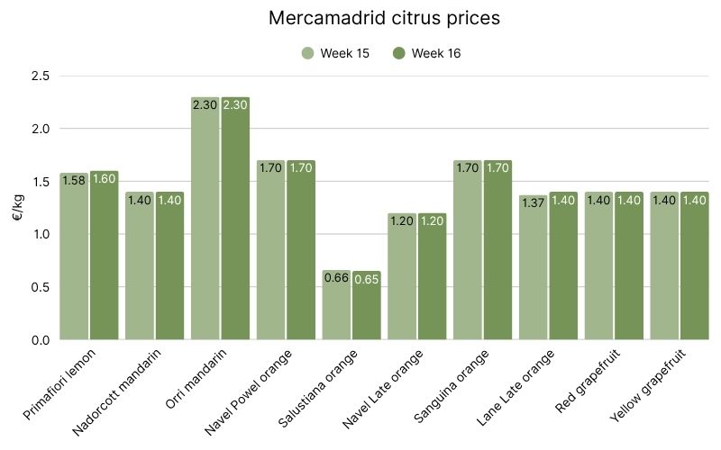 Citrus prices in Mercamadrid (6).jpg